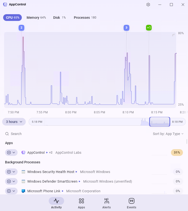 AppControl main dashboard and activity view